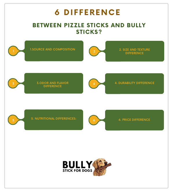 6 Difference Between Pizzle Sticks and Bully Sticks.png